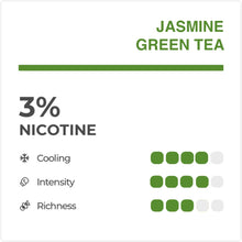 Load image into Gallery viewer, Relx Infinity Single Pod : jasmine green tea